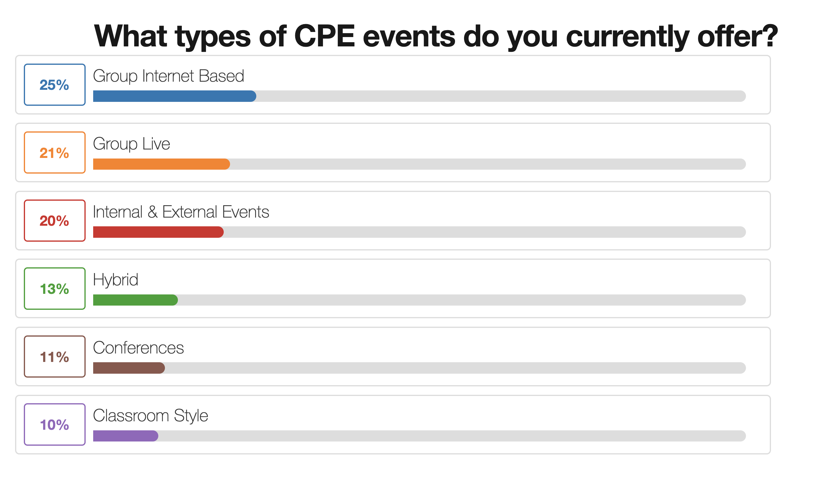 Polls- Default Slide Behavior.png