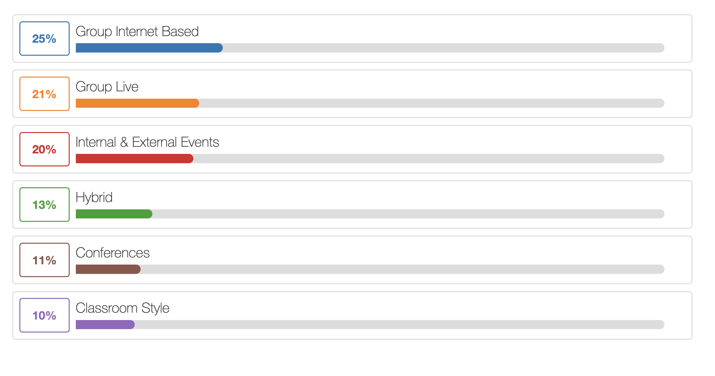 Polls- Remove the Question from the slide.png