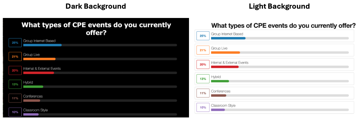 Polls- Dark vs. Light background.png