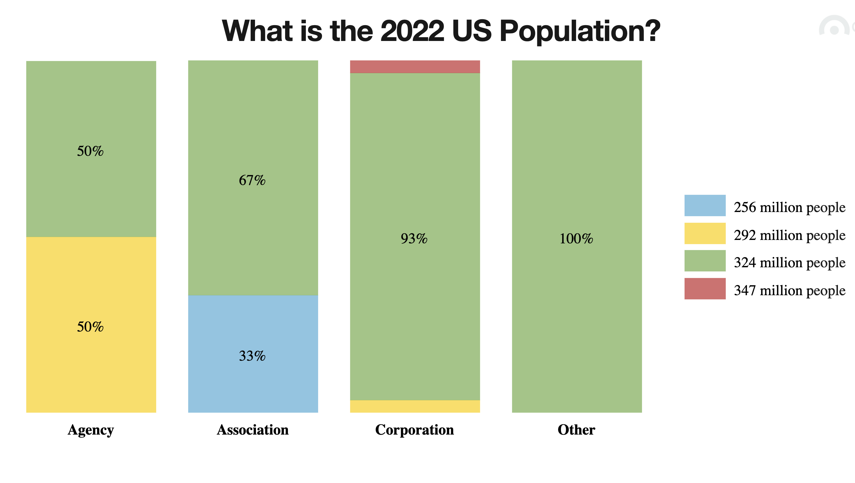 Poll- Demo Comparison .png