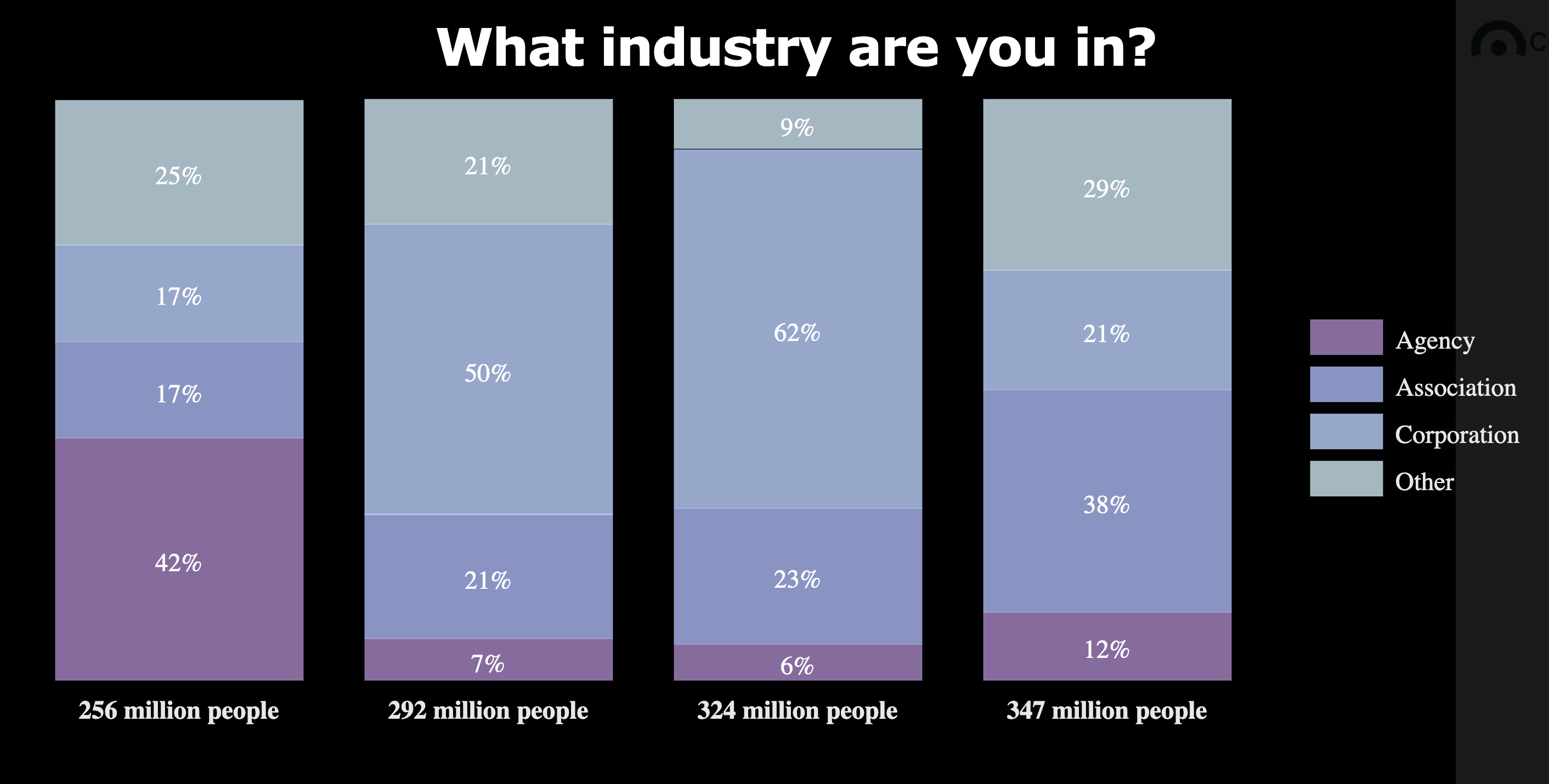 Polls - Demo Results Swap - Dark Background.png